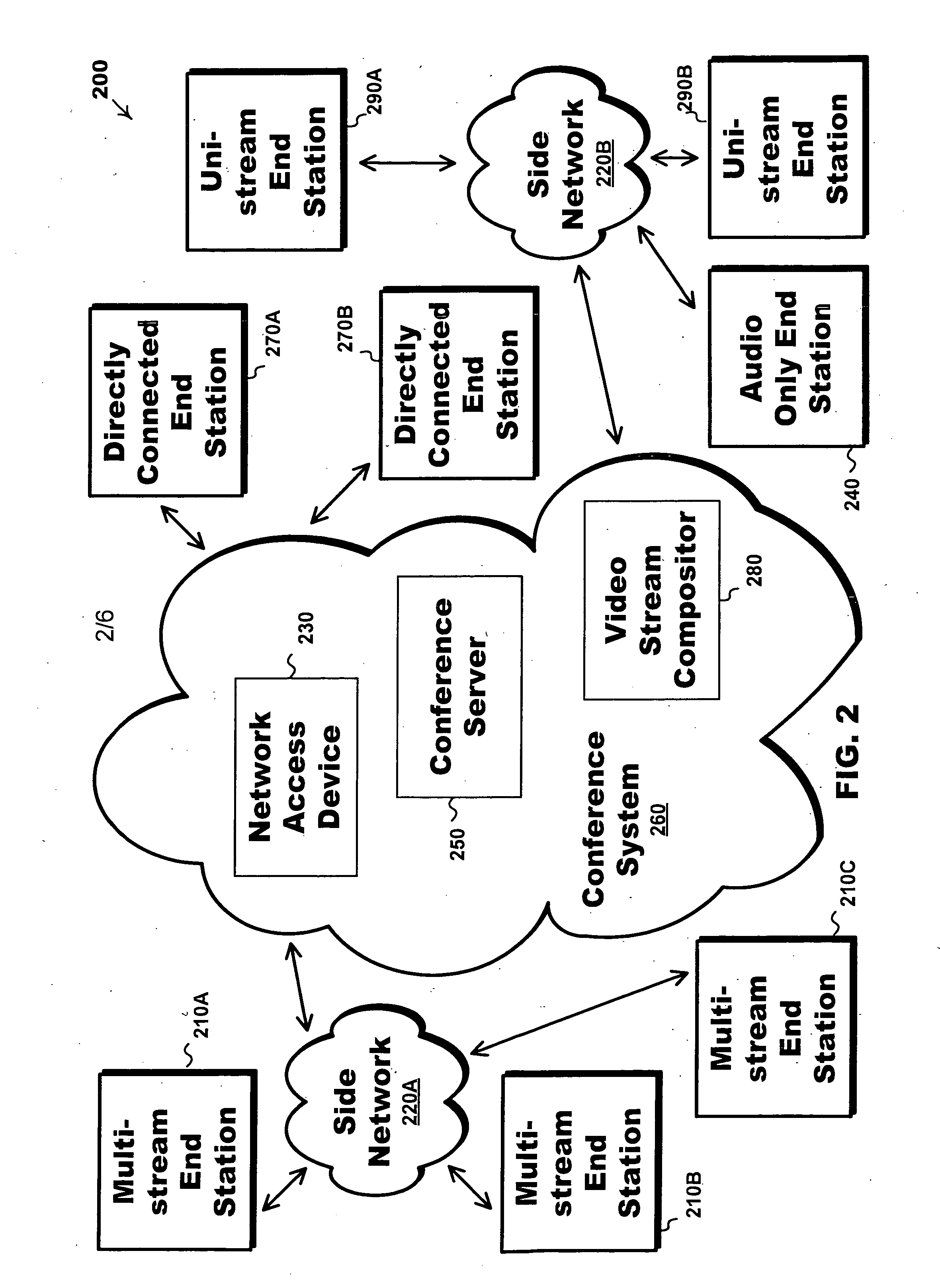 Dynamically switched and static multiple video streams for a multimedia conference