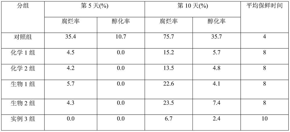 Fresh-keeping storage method for grape grains