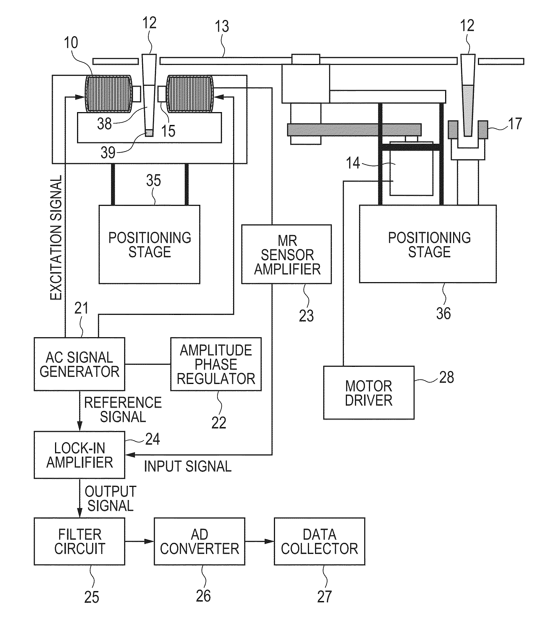 Magnetic immunoassay using AC susceptibility measurement