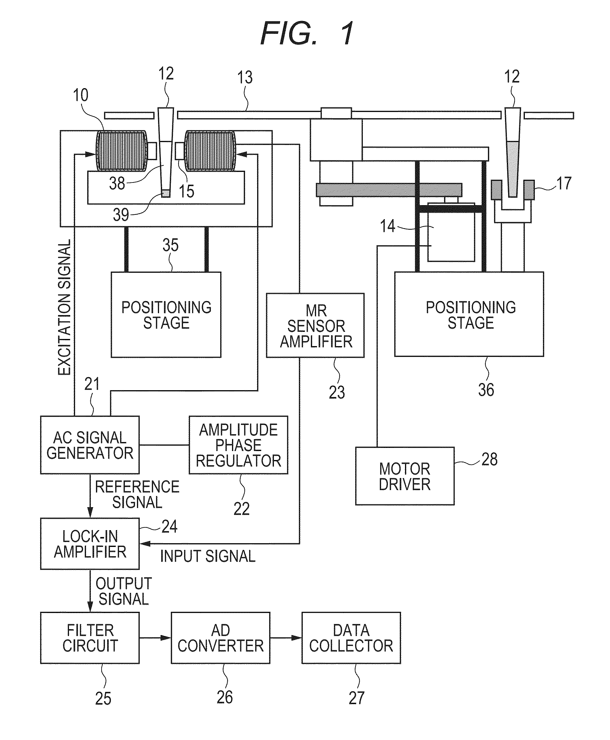 Magnetic immunoassay using AC susceptibility measurement