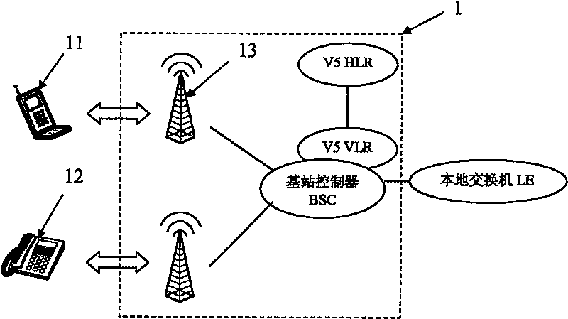 Limiting mobile terminal roaming method of CDMA wireless access system