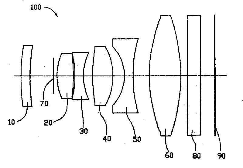 Lens system