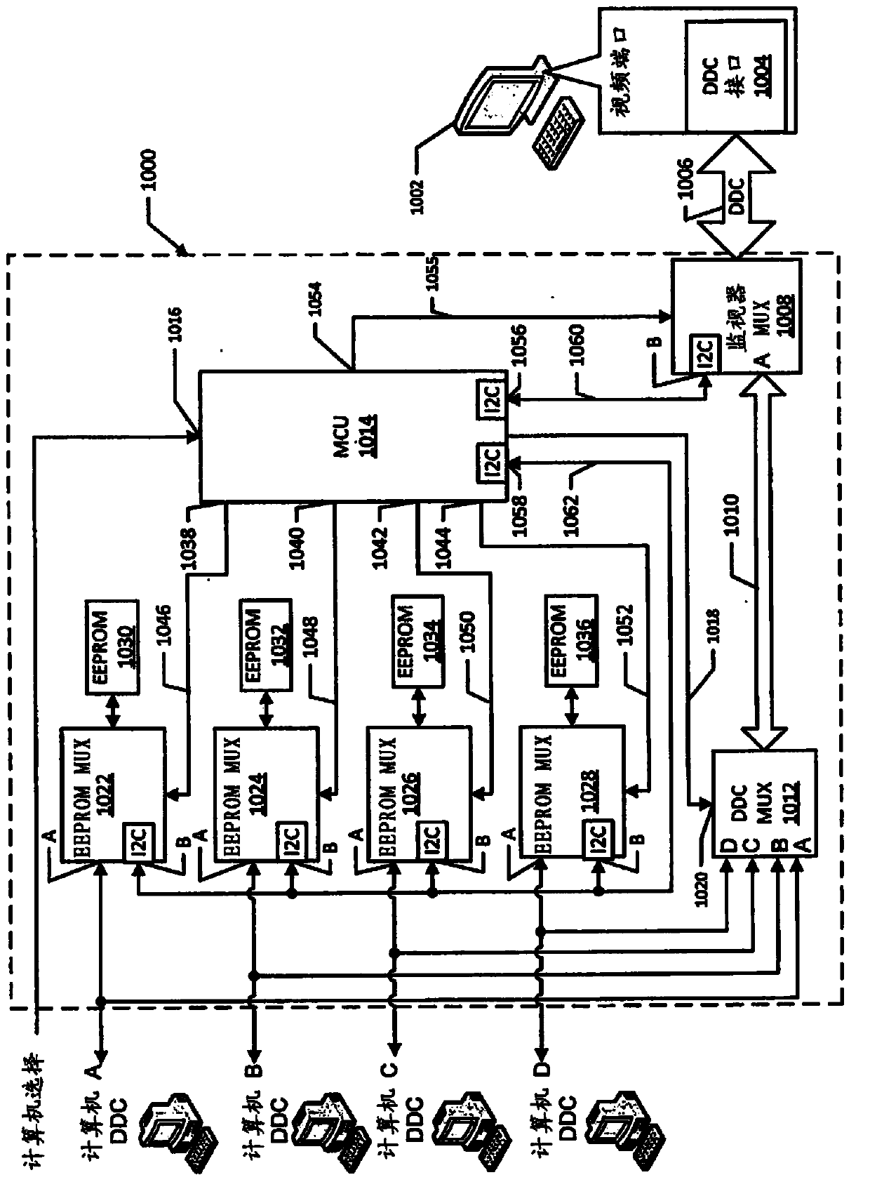 Access appliance providing direct display data channel (DDC) interface connection and stored monitor calibration information