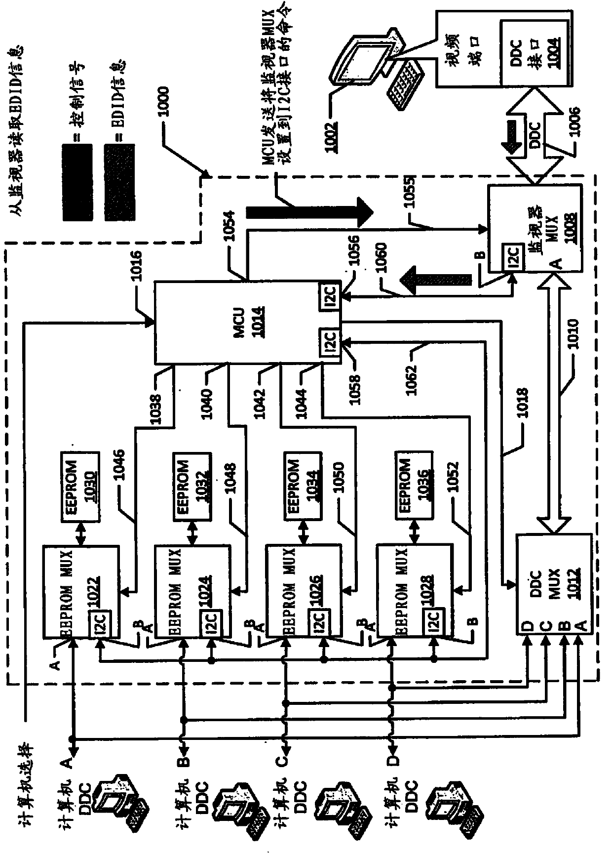 Access appliance providing direct display data channel (DDC) interface connection and stored monitor calibration information