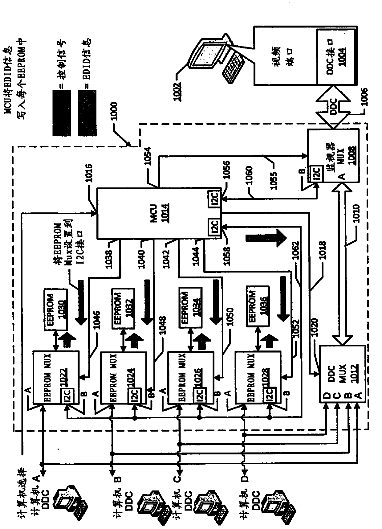 Access appliance providing direct display data channel (DDC) interface connection and stored monitor calibration information