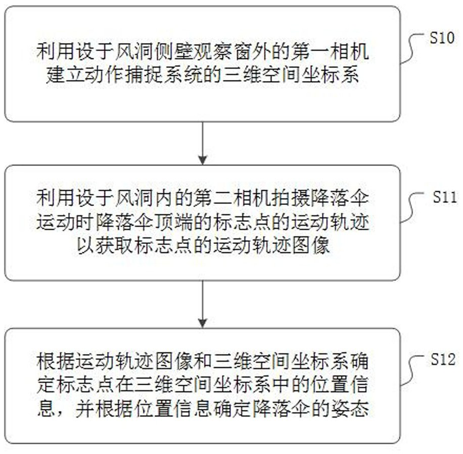 Method and device for measuring attitude of parachute in wind tunnel test and medium