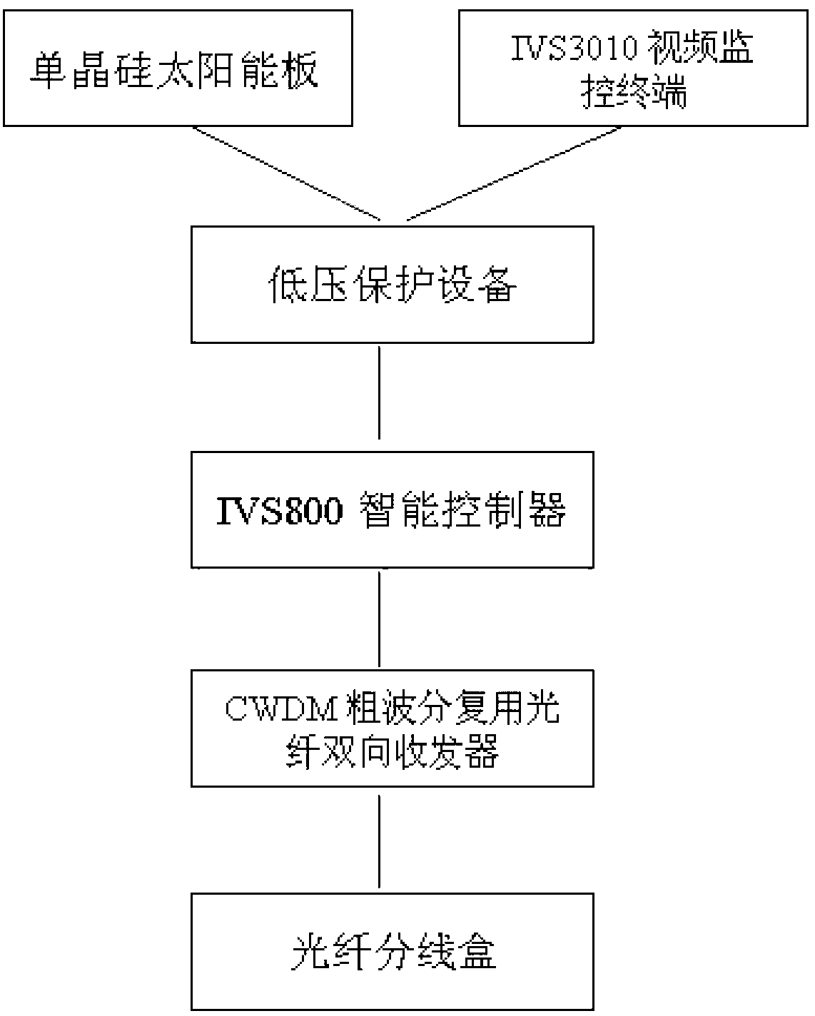 Electric transmission line real-time video condition monitoring system based on wireless communication