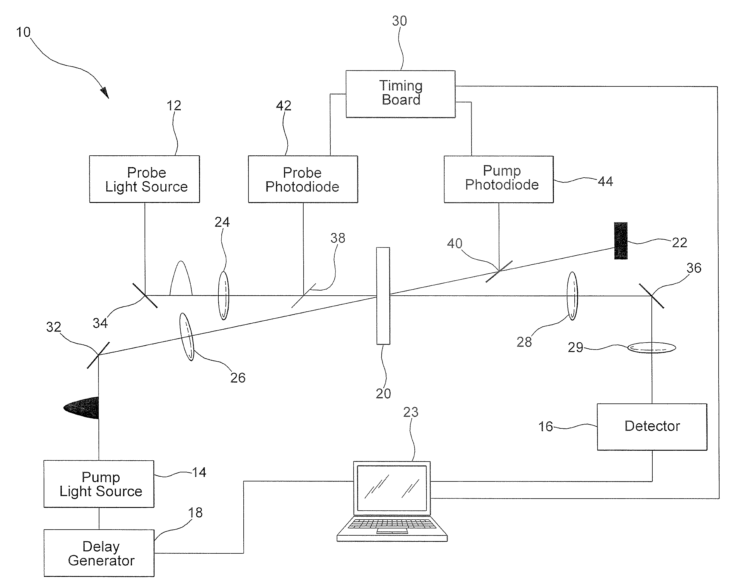 Nanosecond flash photolysis system