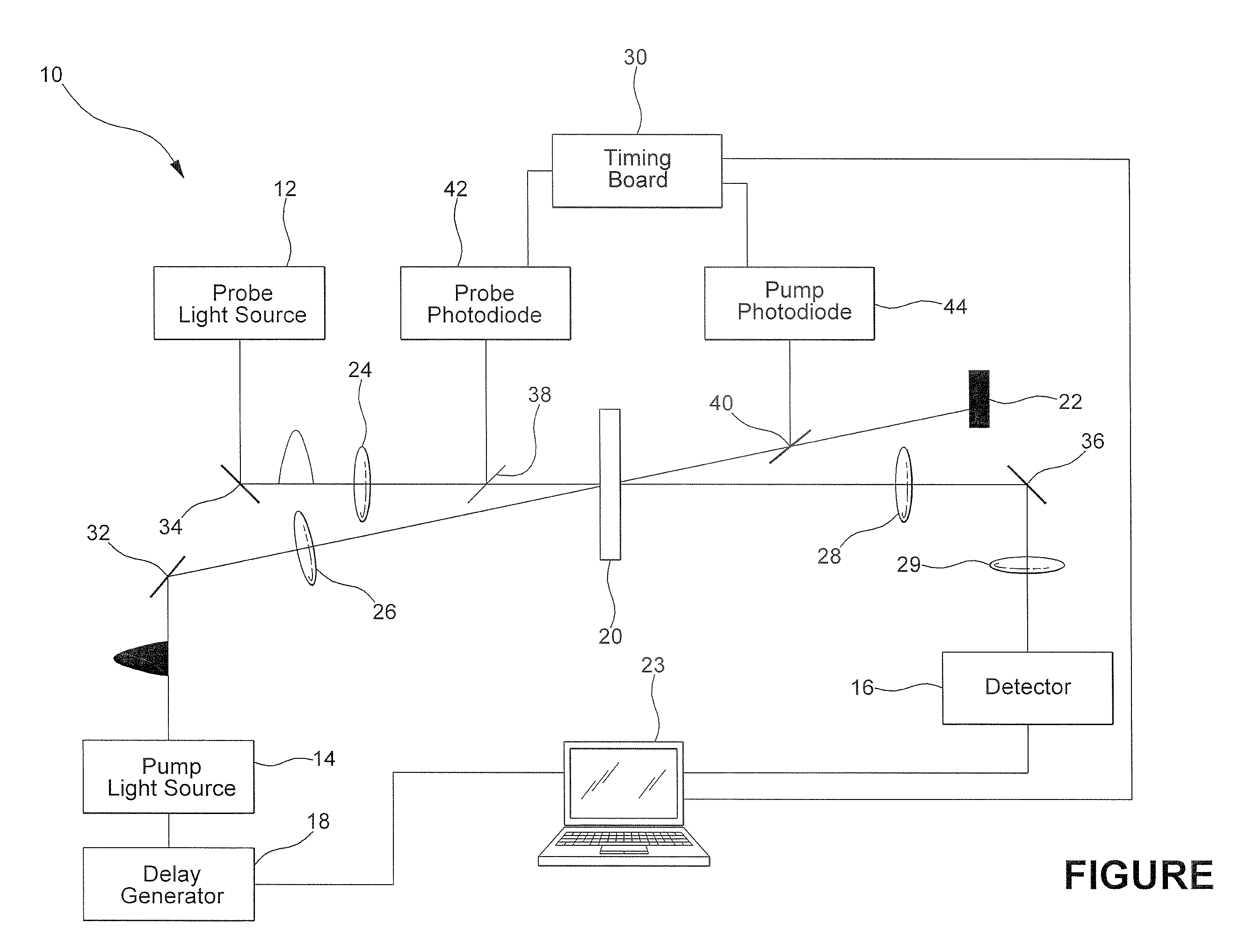 Nanosecond flash photolysis system