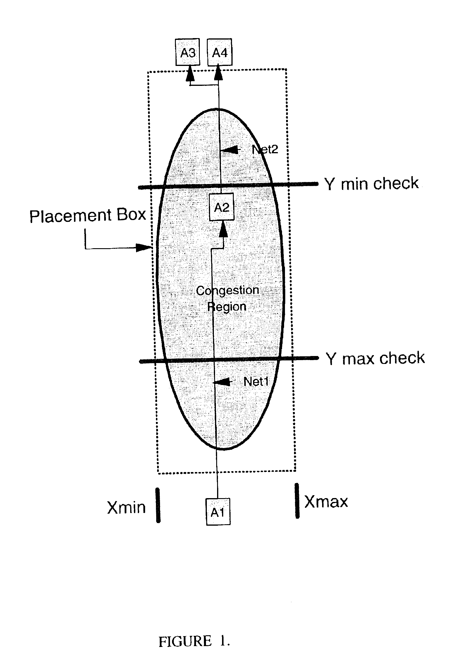 Method for identification and removal of non-timing critical wire routes from congestion region