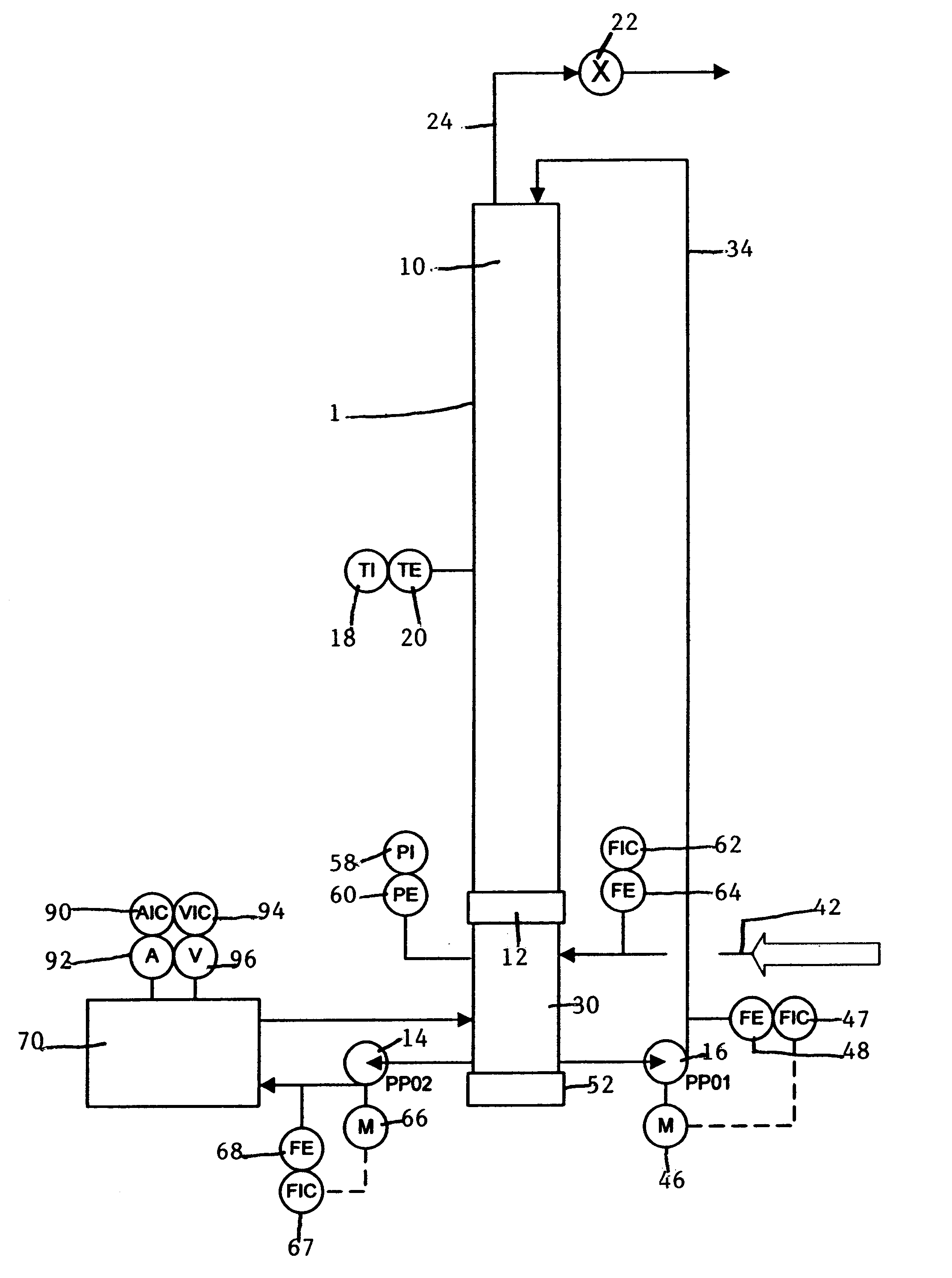 Column reactor for testing and evaluating refractory ores
