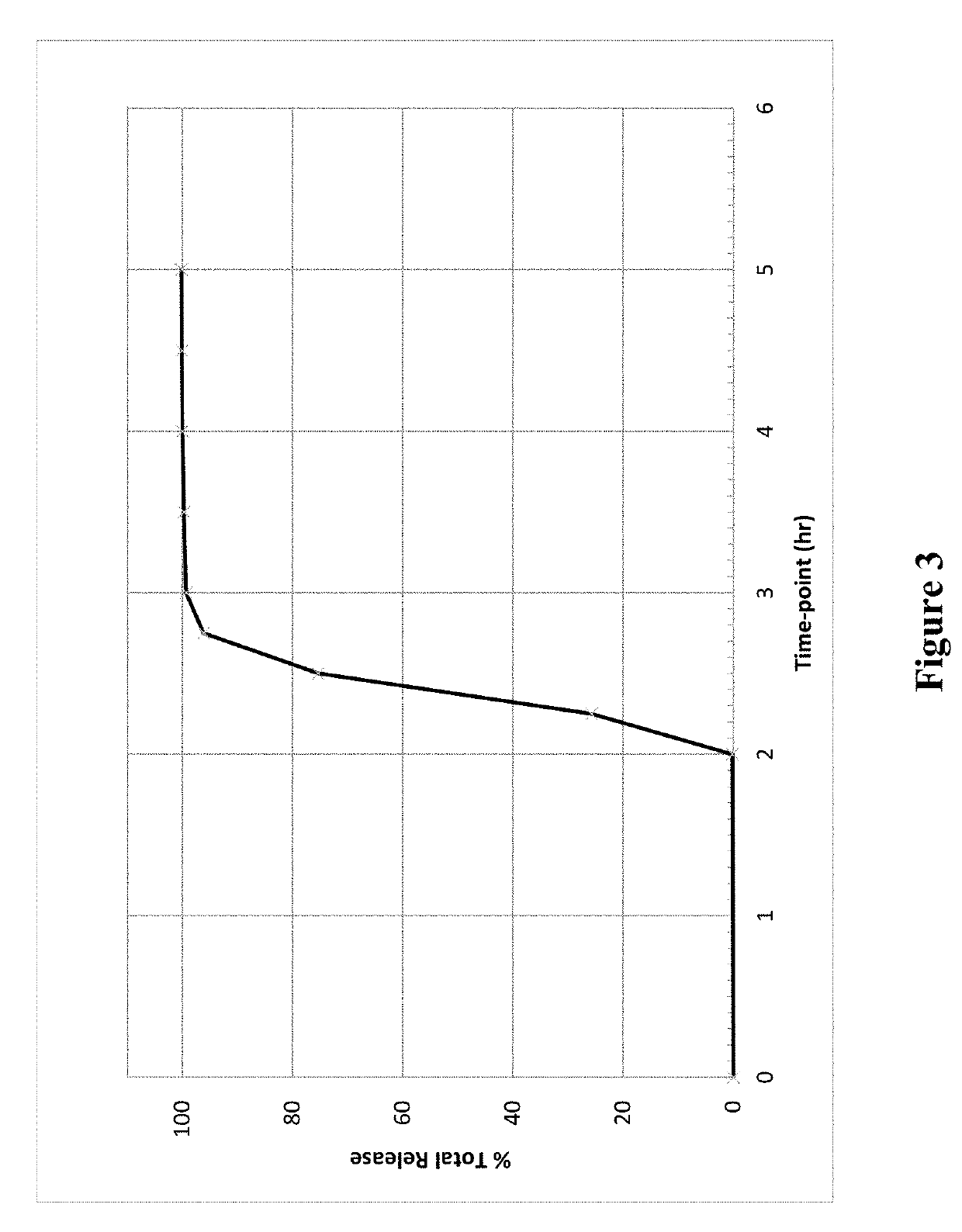 Monomethylfumarate Prodrug Compositions