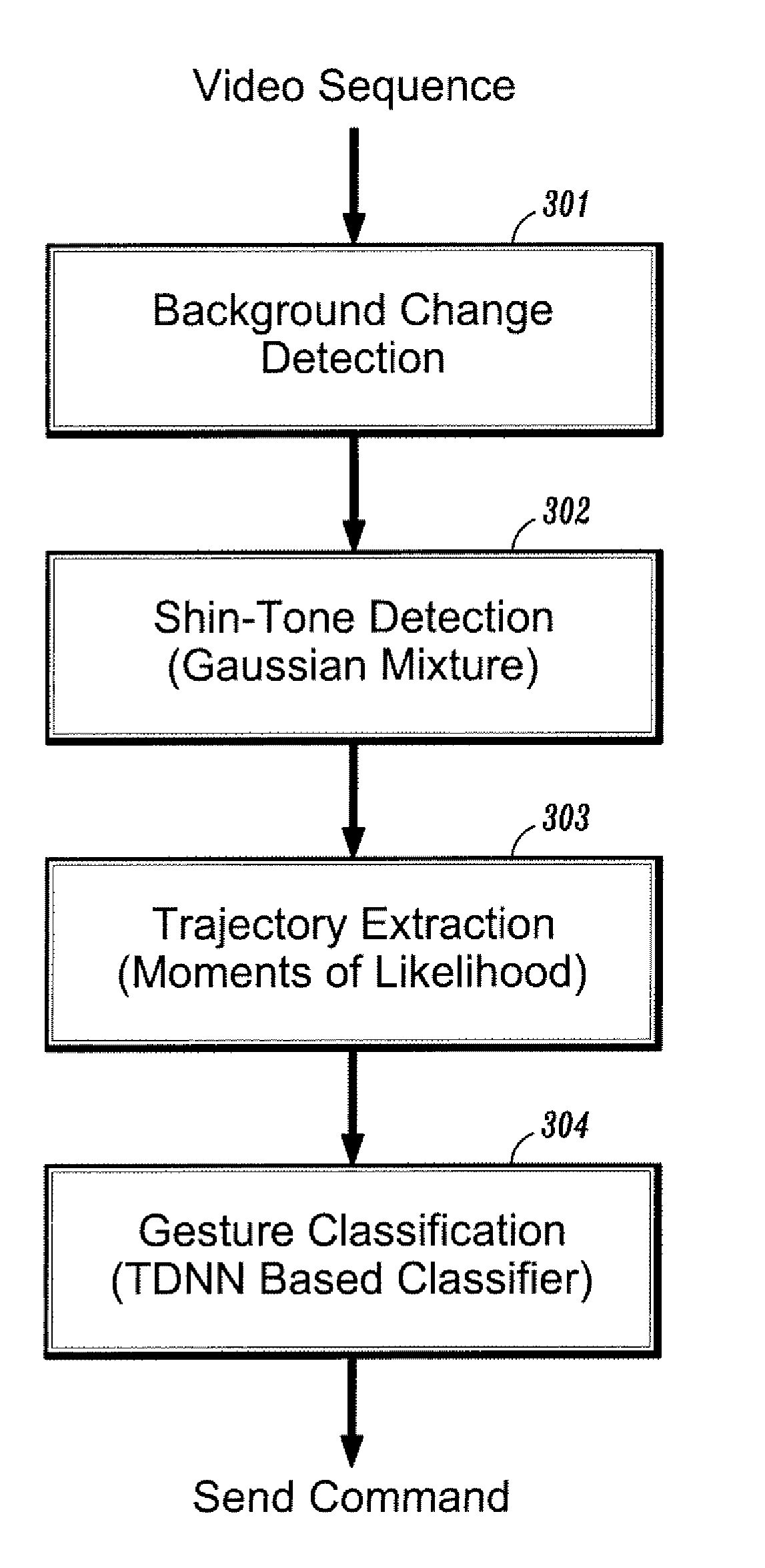 System and method for gesture interface