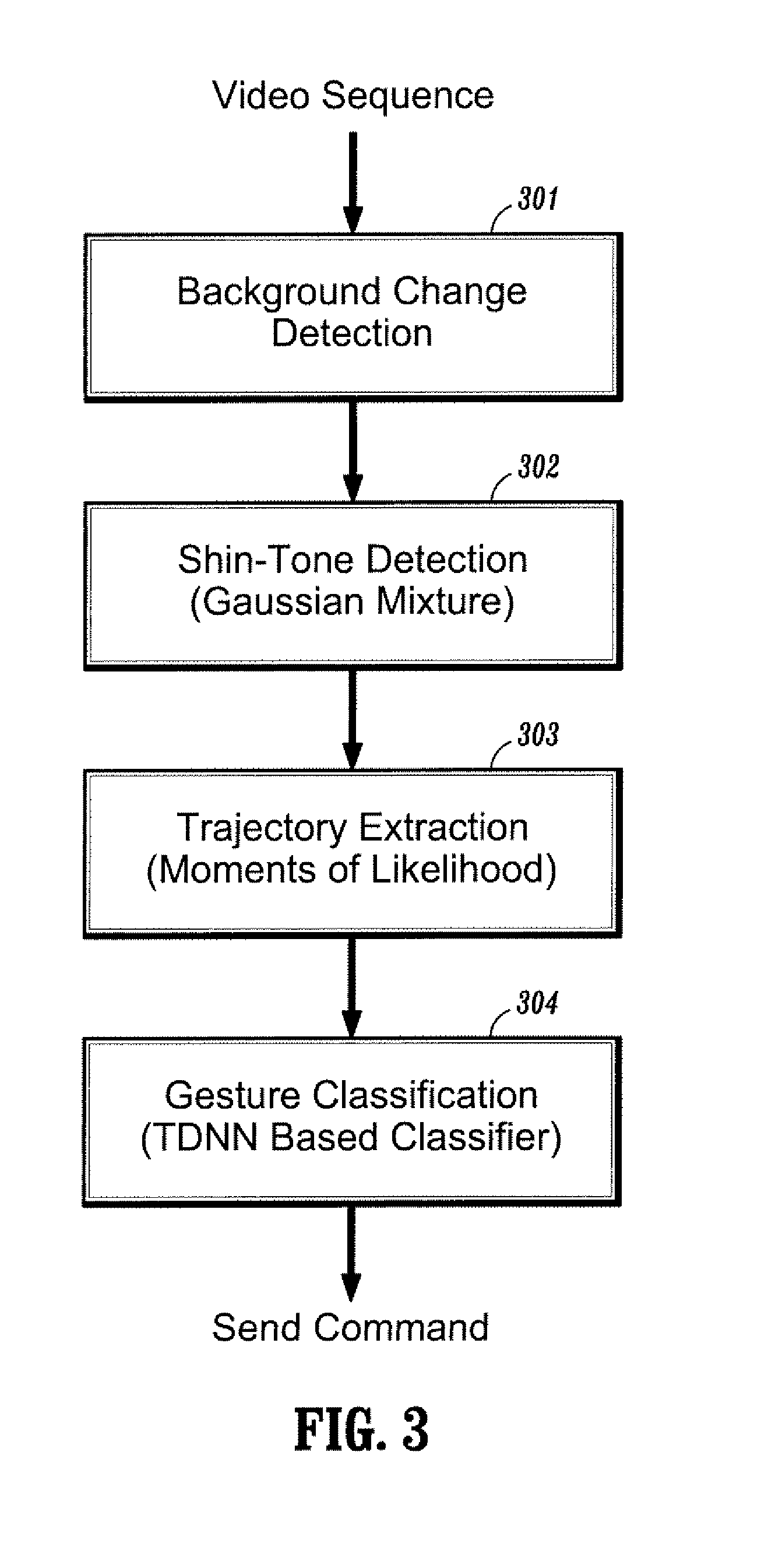 System and method for gesture interface