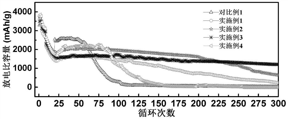 A kind of blended polyvinyl alcohol-based binder and its preparation method and application