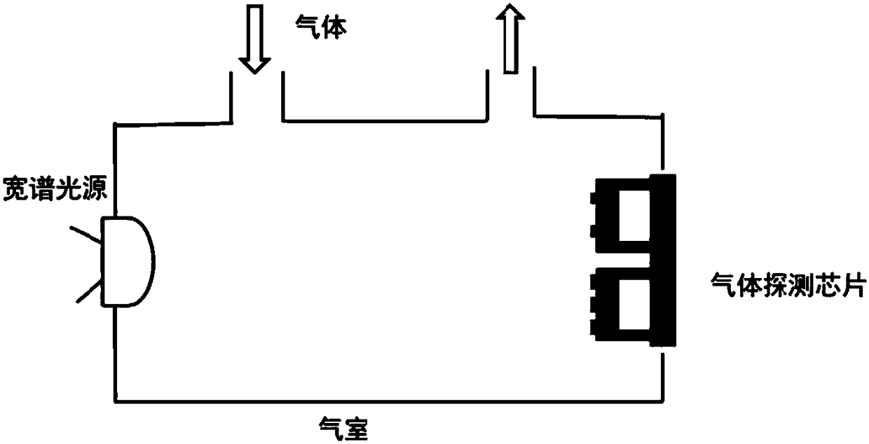 Lithium tantalate narrow-band gas detector and preparation method thereof