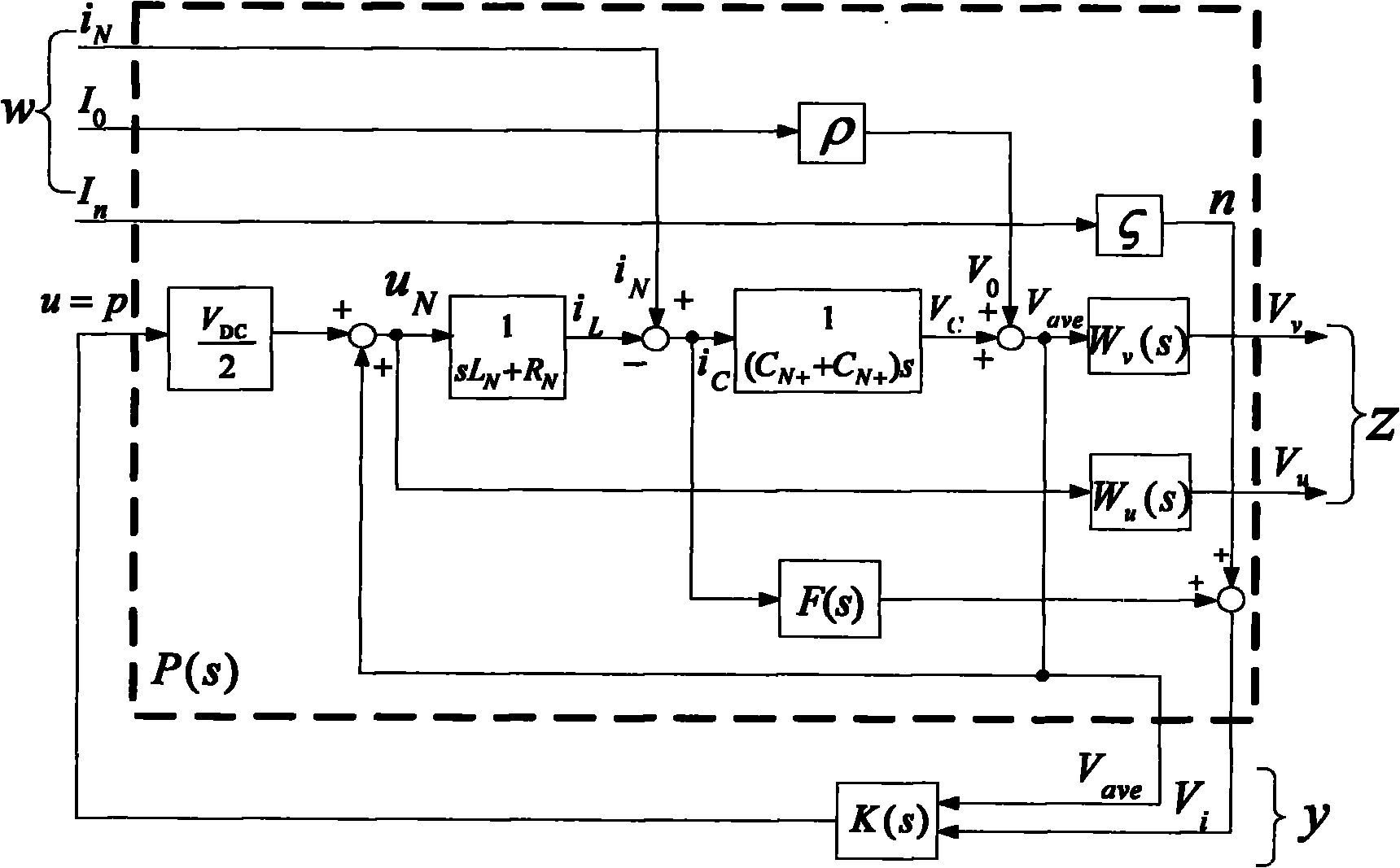 Direct-current side control method for midline arm control model of four bridge arm photovoltaic inverter