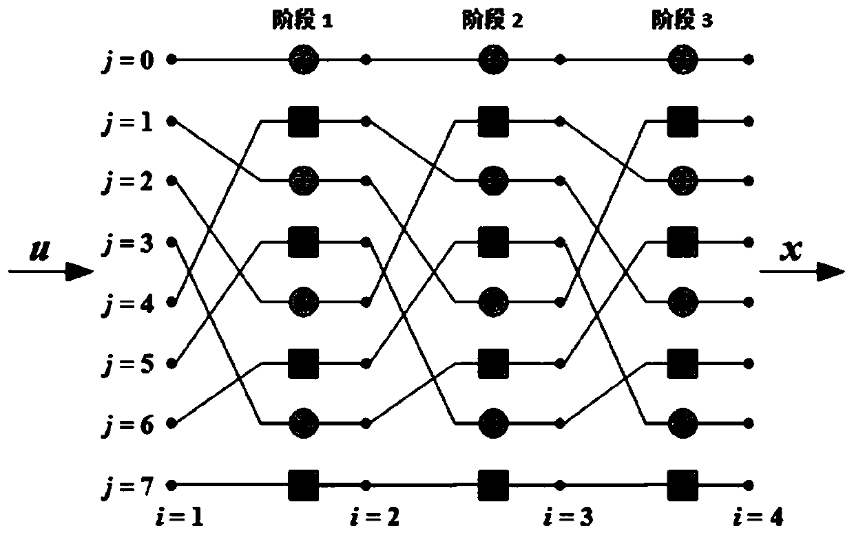 Design method of parallel polarization code BP decoder based on formula language