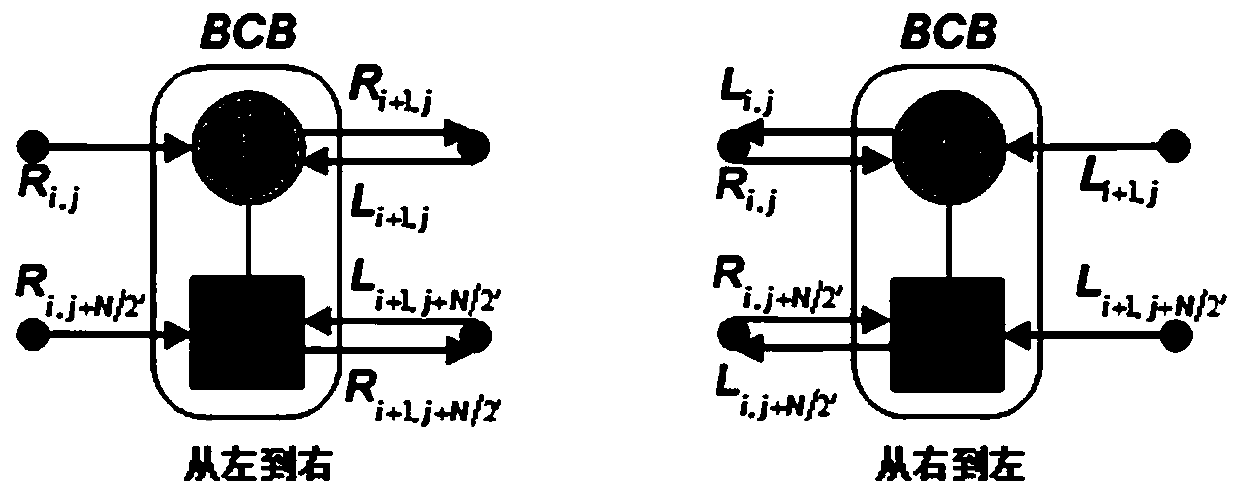 Design method of parallel polarization code BP decoder based on formula language