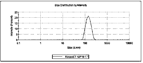 Bile salt modified cationic vitamin D3 oral liposome and its lyophilized preparation