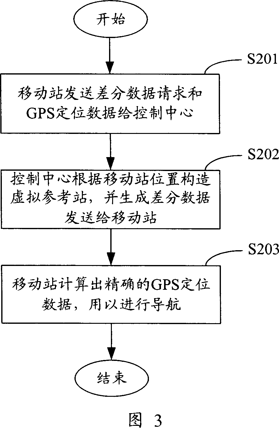 Method, system and device for accurately navigating mobile station