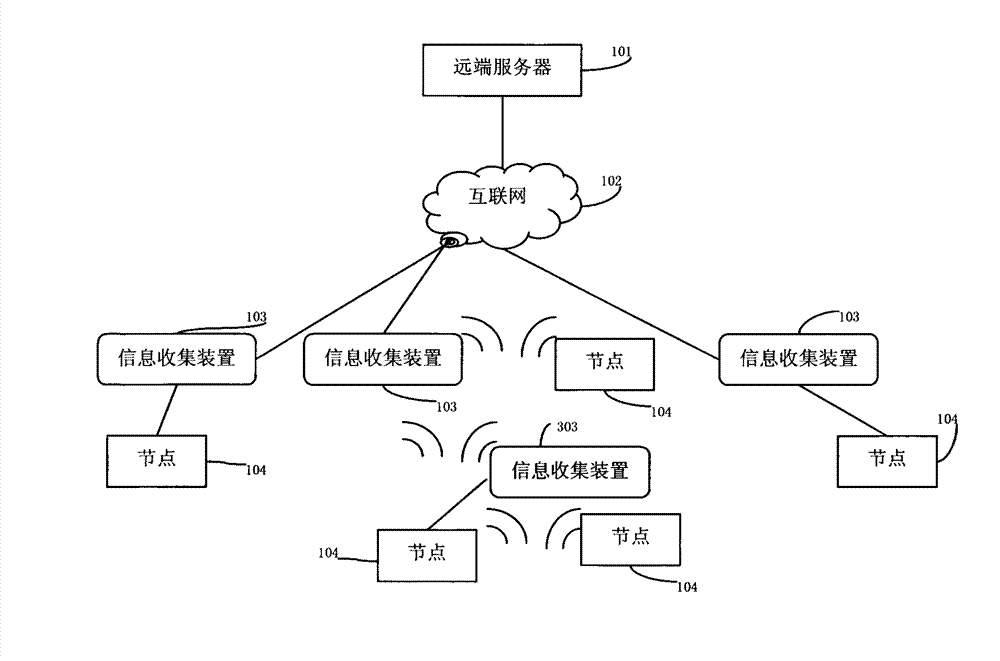 Remote medical communication system and working method of remote medical communication system