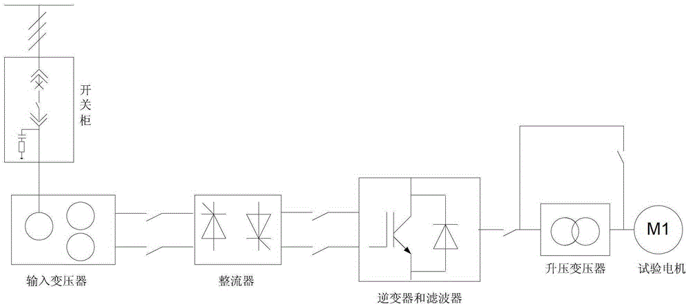 A control method of variable frequency power supply for motor test