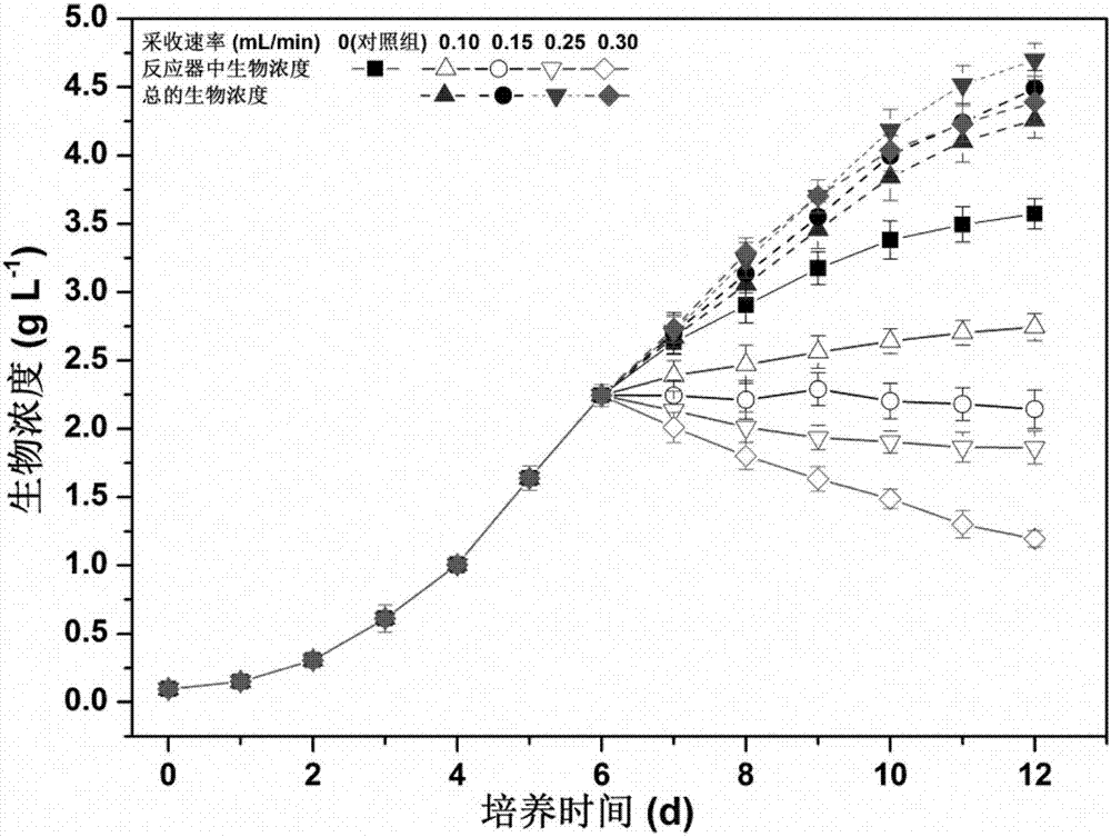 Microalgae cultivation device and method capable of controlling biological concentration