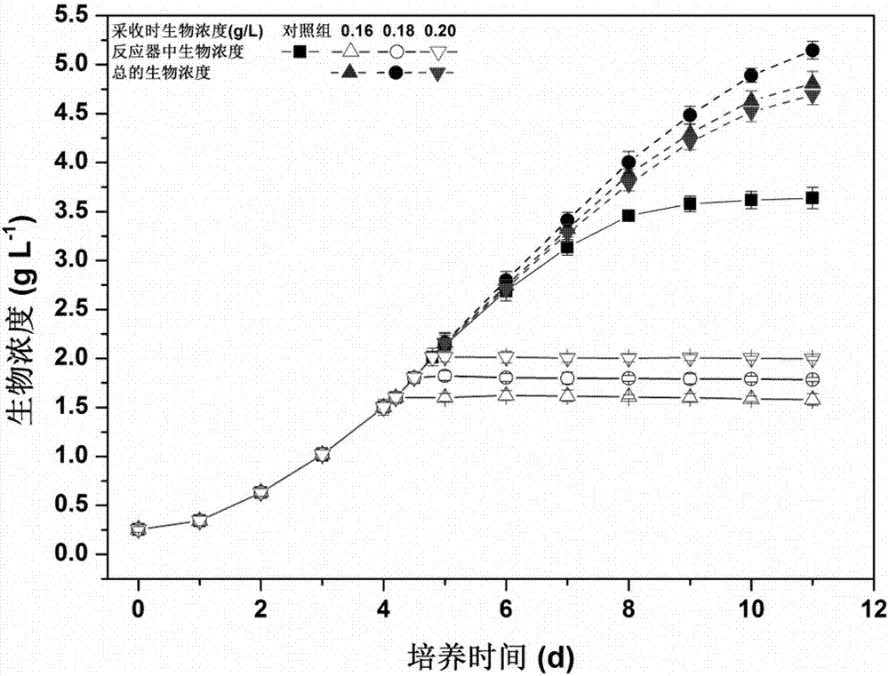 Microalgae cultivation device and method capable of controlling biological concentration