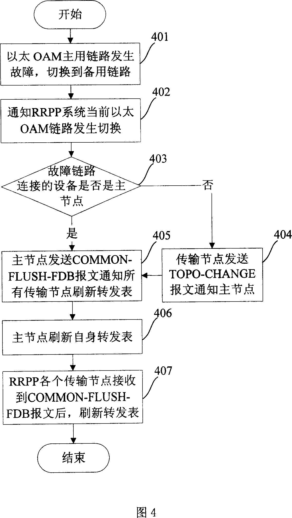 Method, system and equipment for protecting double-return switch-in RRPP loop network