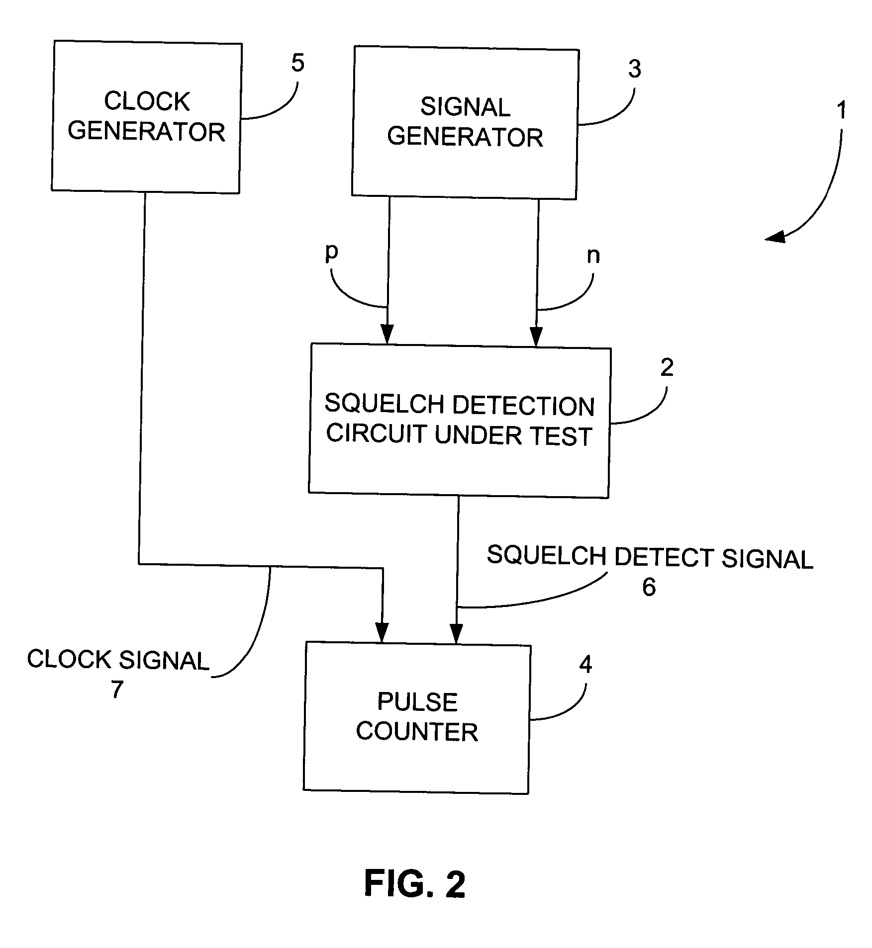 System and method for measuring the response time of a differential signal pair squelch detection circuit