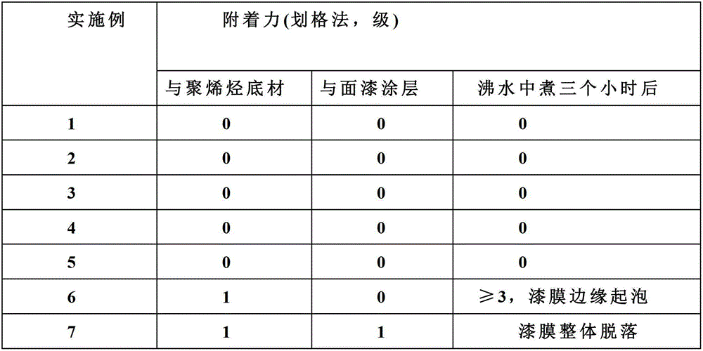 Modified polypropylene special resin and preparation method thereof