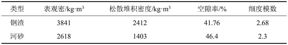 Air-cooled non-active steel slag gypsum-based self-leveling mortar and preparation method thereof