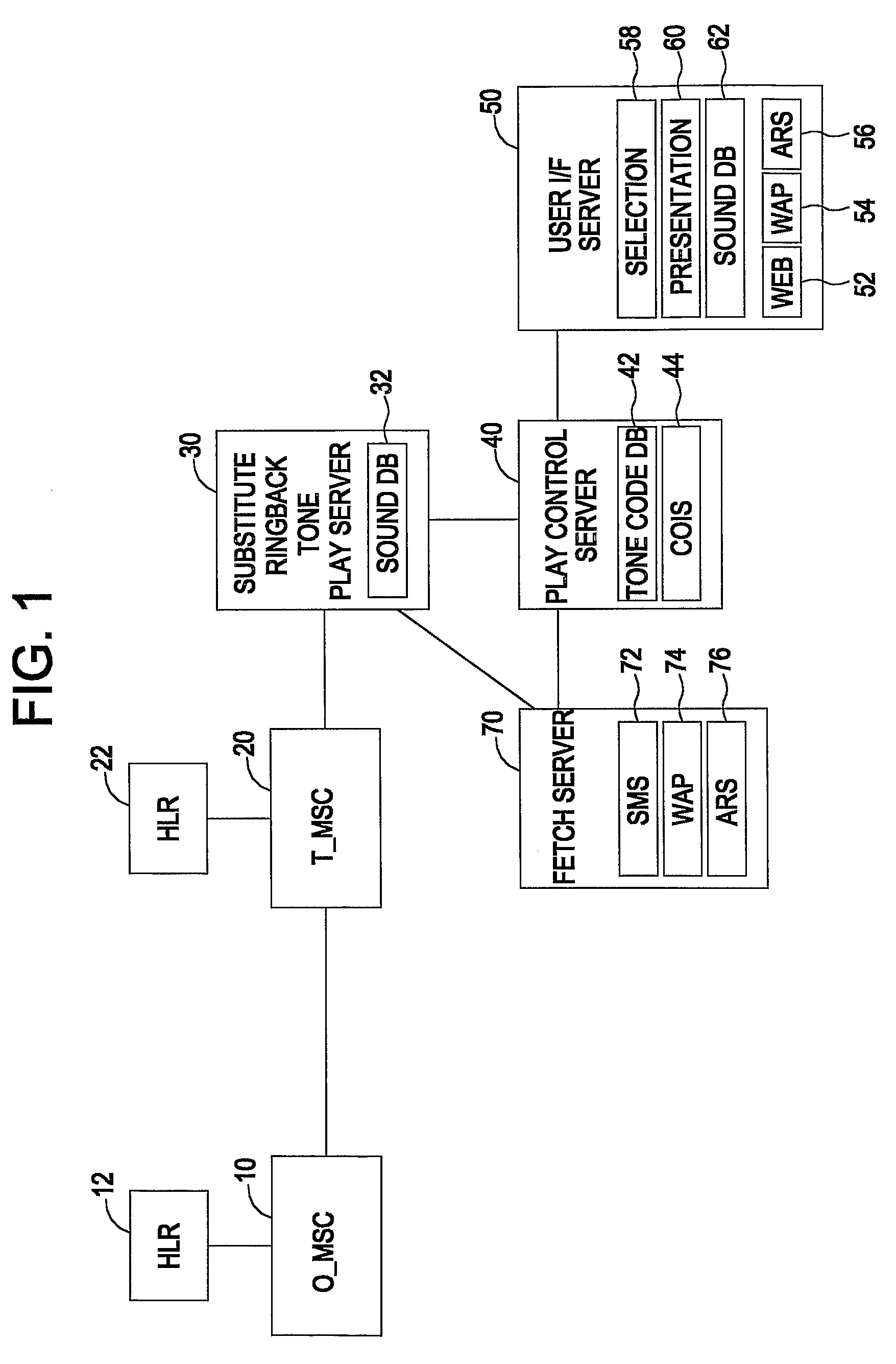 Method for setting substitute ringback tone of calling party in mobile communications system