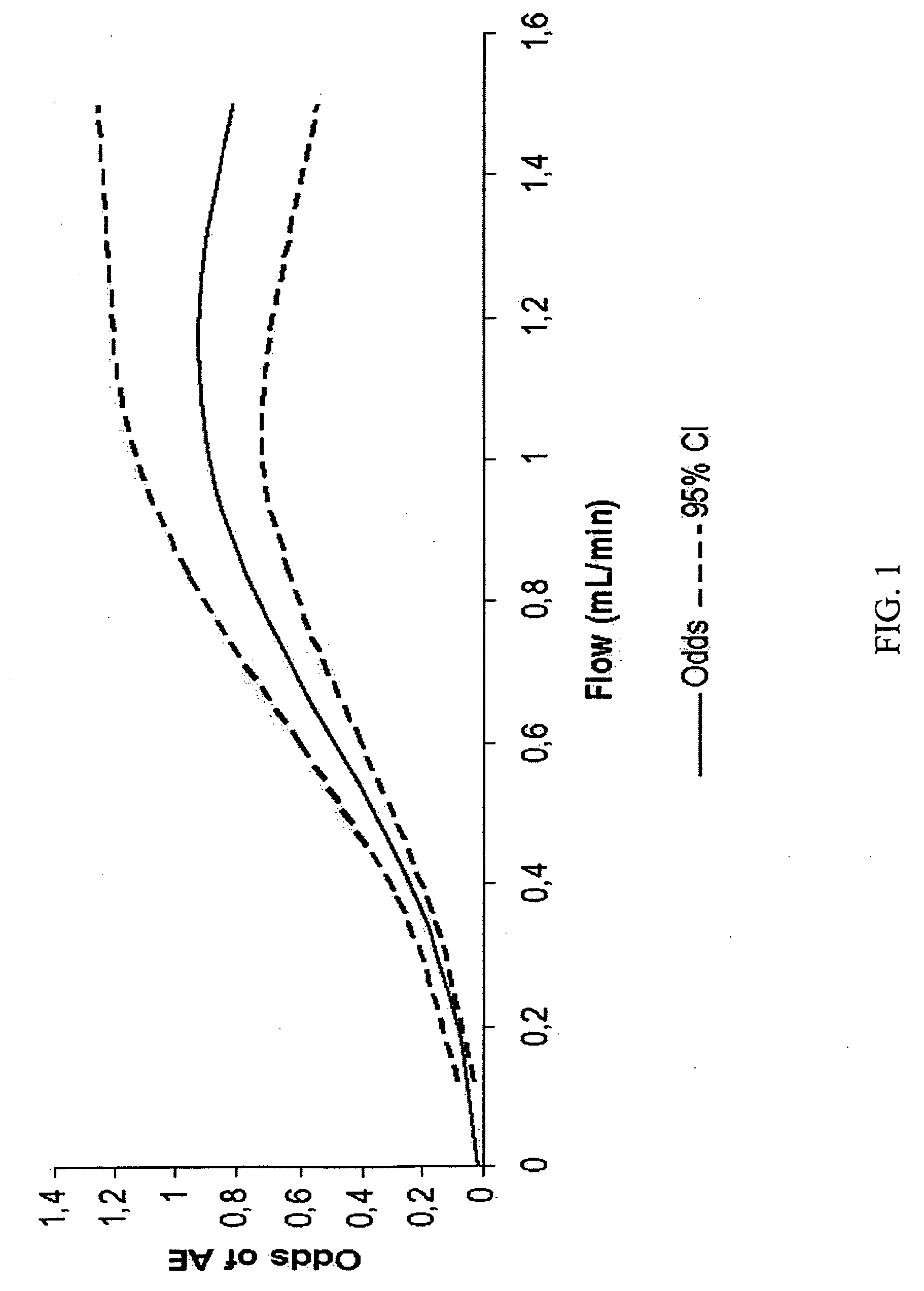 Method of applying an injectable filler