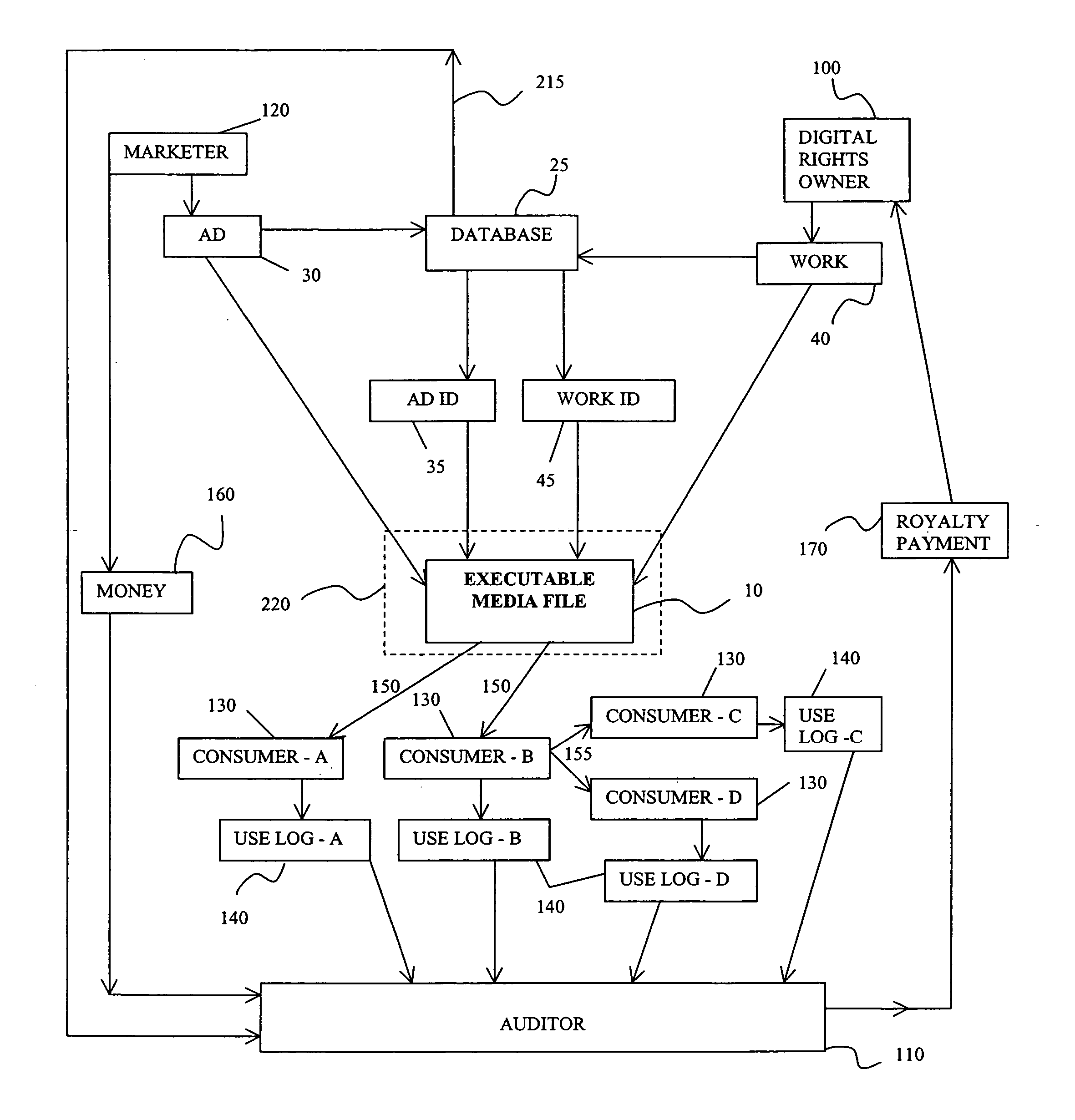 Anti-piracy method for digital works