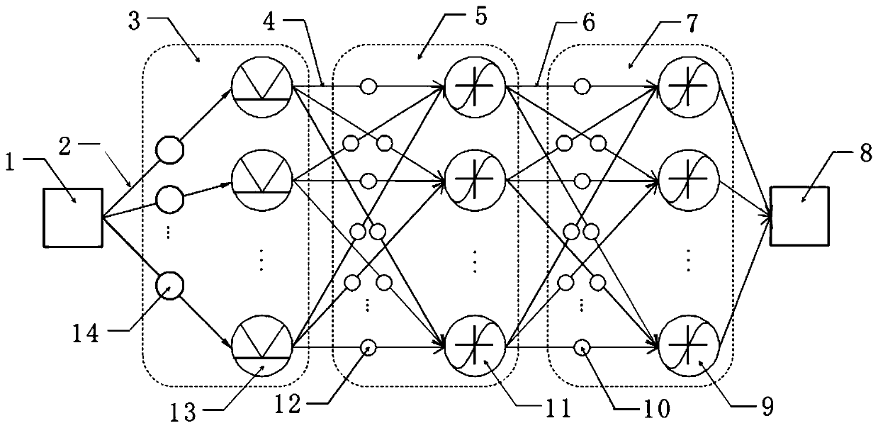 Target identification method based on linear frequency modulation wavelet atomic network
