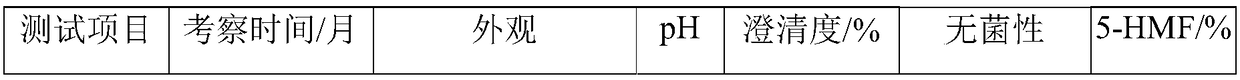 Method for preparing sodium chloride and dextrose injection