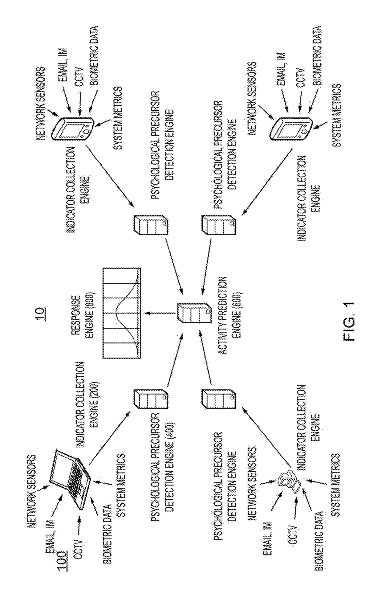 System for and method for detection of insider threats
