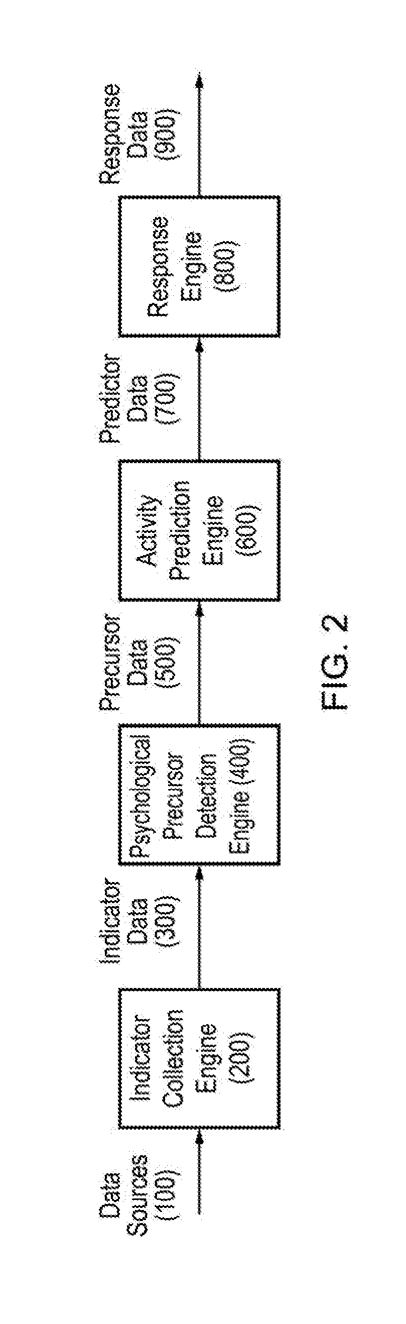 System for and method for detection of insider threats