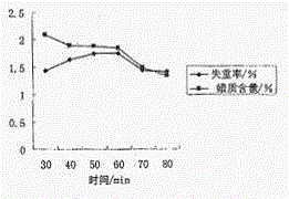 Cotton fiber comprehensive treatment process