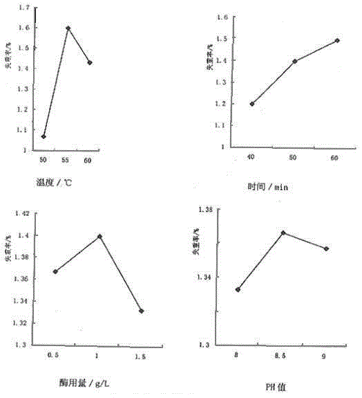 Cotton fiber comprehensive treatment process