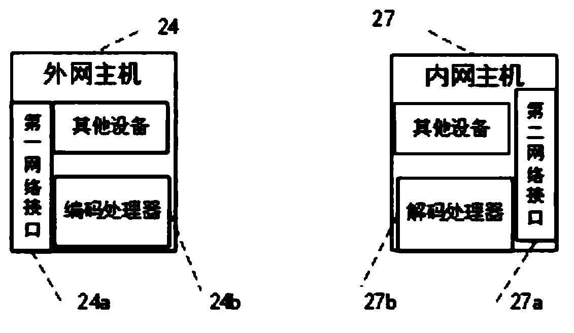 A cross-network isolation unidirectional import system based on a radio frequency technology and a data import method