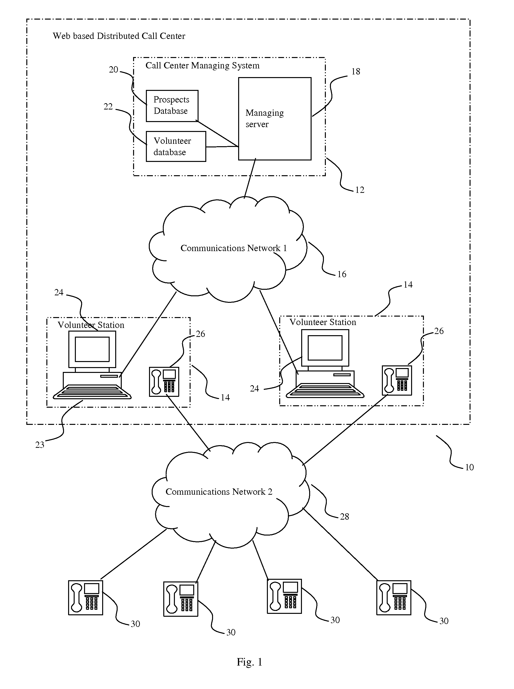 Distributed call center system and method for volunteer mobilization
