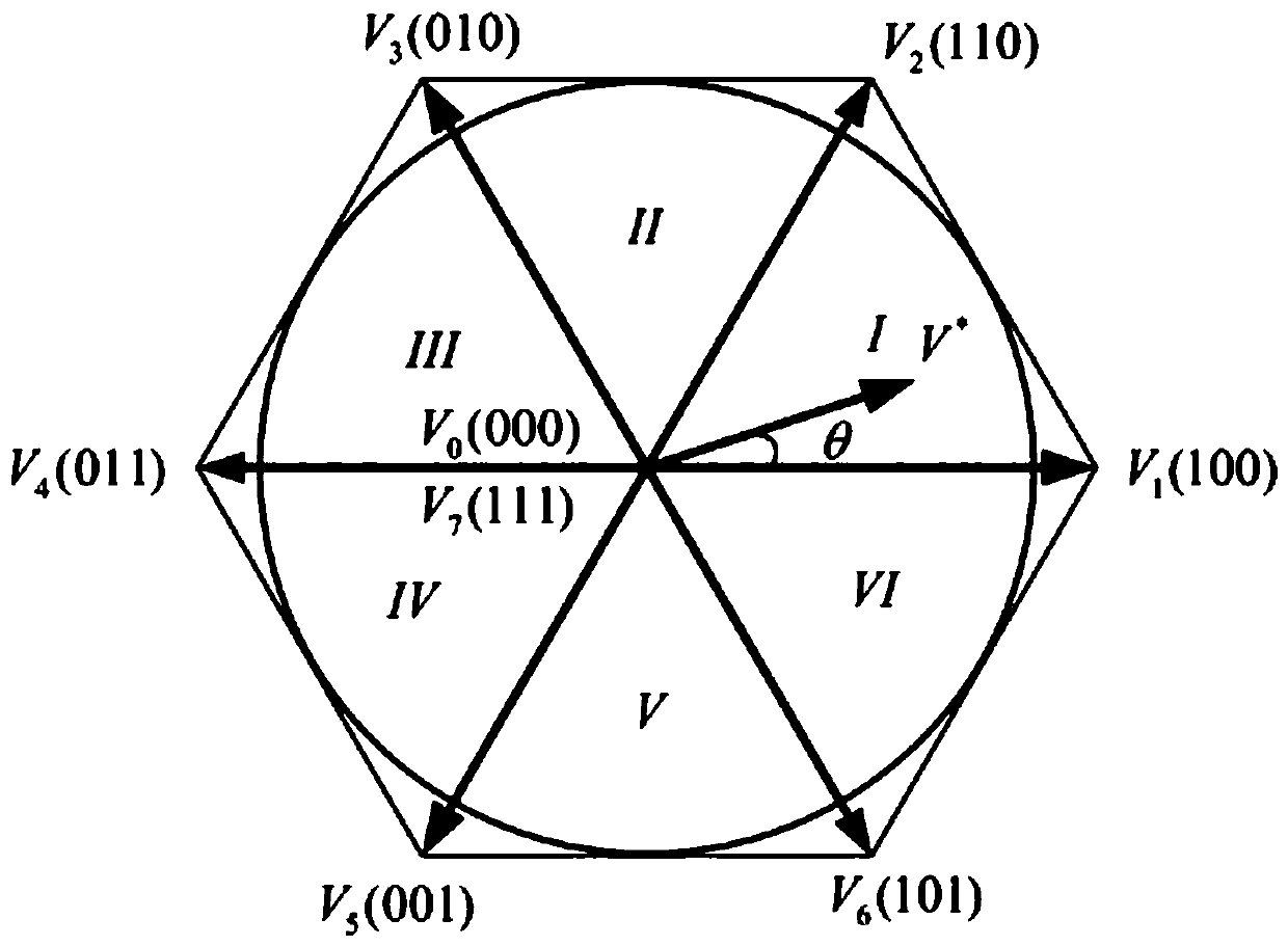 A space vector pulse width modulation method capable of eliminating PWM frequency harmonic waves