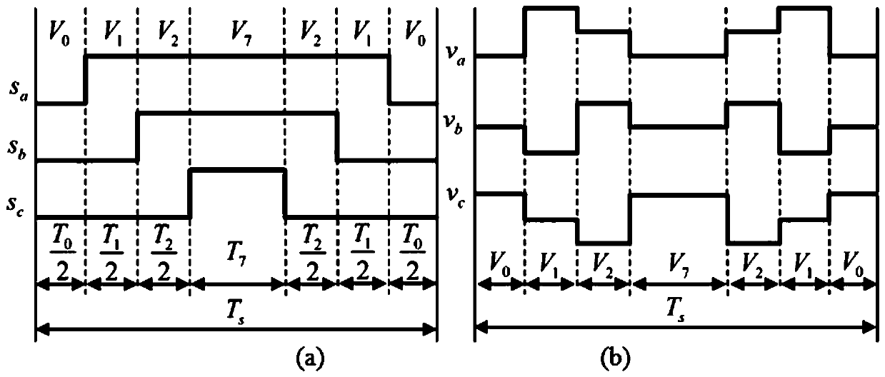 A space vector pulse width modulation method capable of eliminating PWM frequency harmonic waves