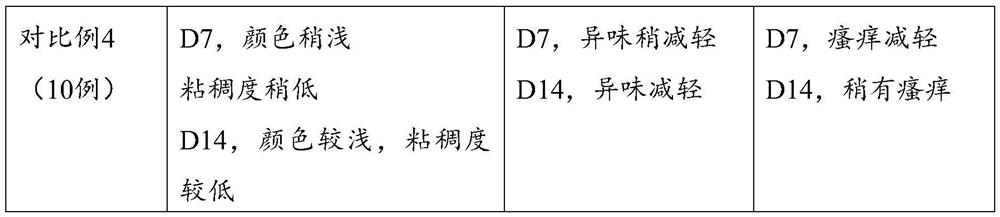 Composition of probiotics and sodium hyaluronate and application thereof