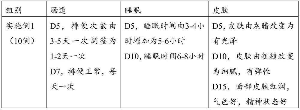 Composition of probiotics and sodium hyaluronate and application thereof