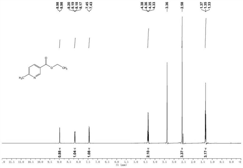 Racemic 6-methyl nicotine as well as preparation method and application thereof