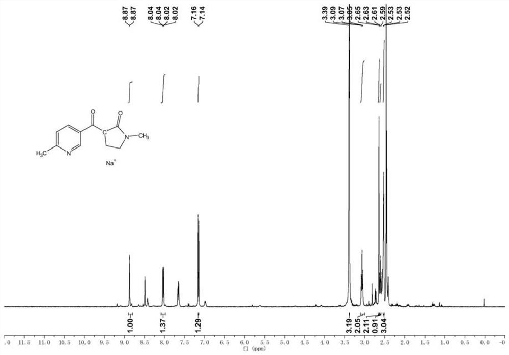 Racemic 6-methyl nicotine as well as preparation method and application thereof